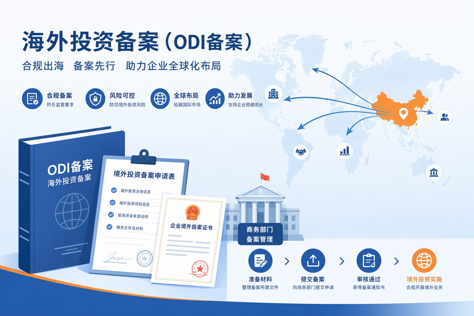 开曼公司注册